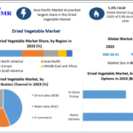 Dried Vegetable Market Revenue, Growth, Developments, Size, Share and Forecast 2032