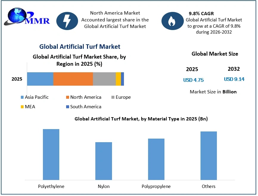 Artificial Turf Market Analysis: Key Growth Drivers, Challenges & Industry Trends