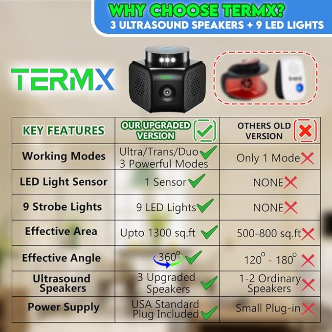 Mothballs Mouse Repellent, Electrical Trap & Termx – Complete Rodent Control Guide