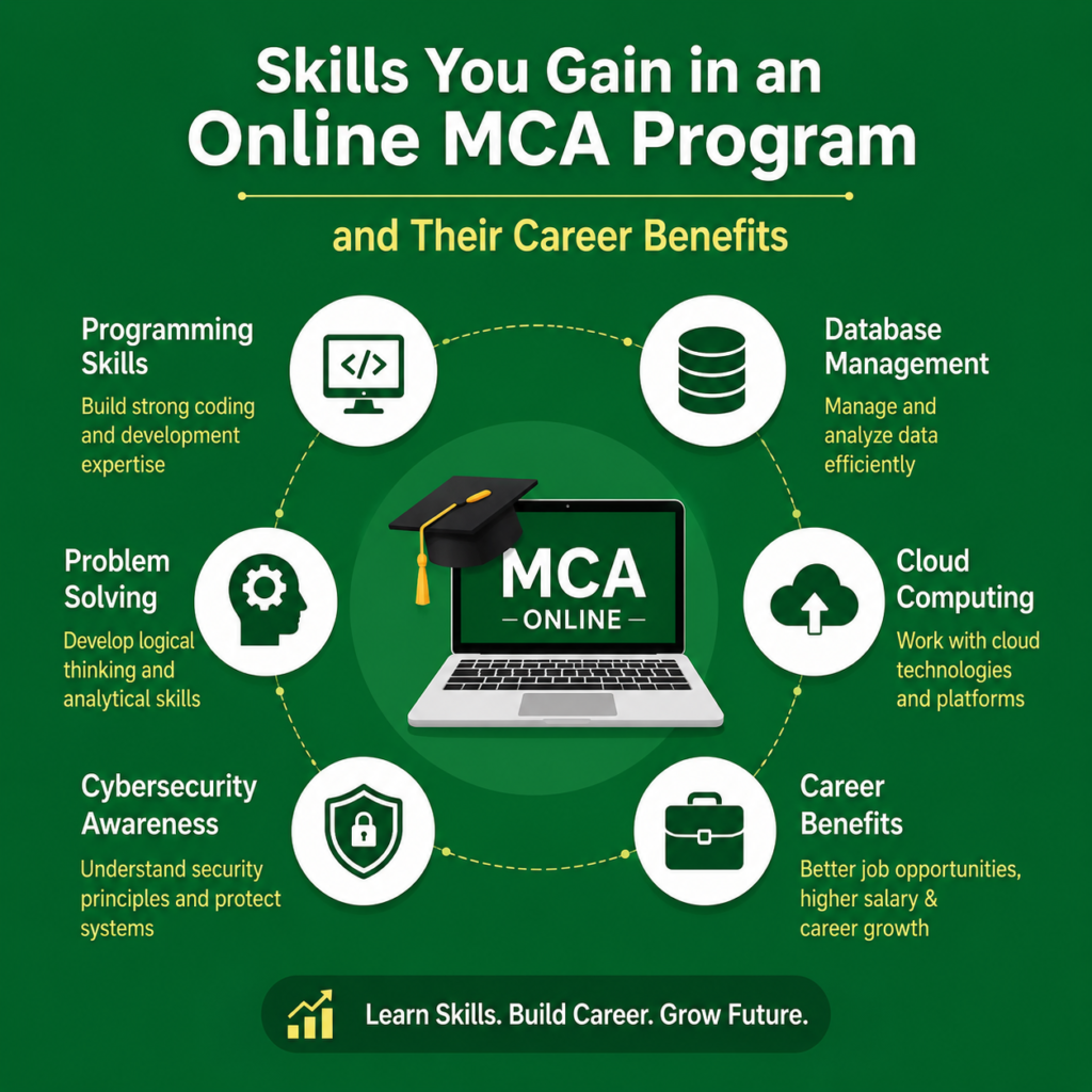 Skills You Gain in an Online MCA Program and Their Career Benefits