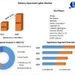 Why North America Leads the Global Battery-Operated Lights Market Growth