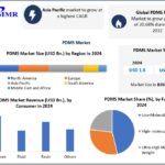 How Silicone-Based Technologies Are Fueling the Global PDMS Market