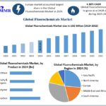 How Fluorochemicals Are Transforming Electronics, EVs, and Refrigeration Industries