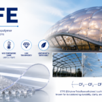 ETFE Market Growth Trends Accelerated by Solar Energy Applications by 2034