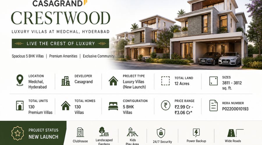 Casagrand Crestwood Hyderabad | Spacious Luxury Villas