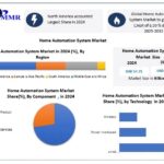 Global Home Automation System Market Growth Fueled by AI and IoT Integration