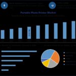 Portable Photo Printer Market Analysis: Key Drivers, Opportunities & Competitive Landscape