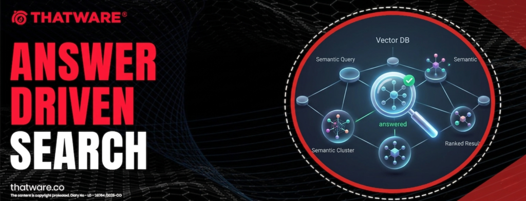 AI-Powered Answer Driven Search and Brand Intelligence Evolution