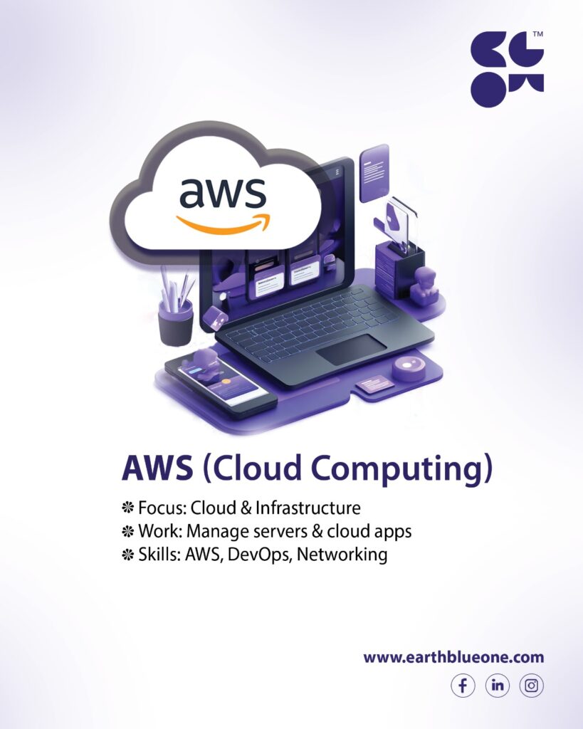 Amazon Web Services Training & Courses for Modern Cloud Careers