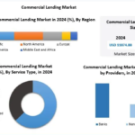 Commercial Lending Market Opportunities, Sales Revenue, Leading Players and Forecast 2032