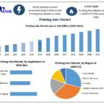 Printing Inks Market Analysis Across Flexible Packaging Applications
