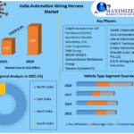 India Automotive Wiring Harness Market Report and Forecast to 2029