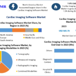 Cardiac Imaging Software Market Revenue, Growth, Developments, Size, Share and Forecast 2032