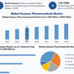Oxytocic Pharmaceuticals Market Revenue, Growth, Developments, Size, Share and Forecast 2032