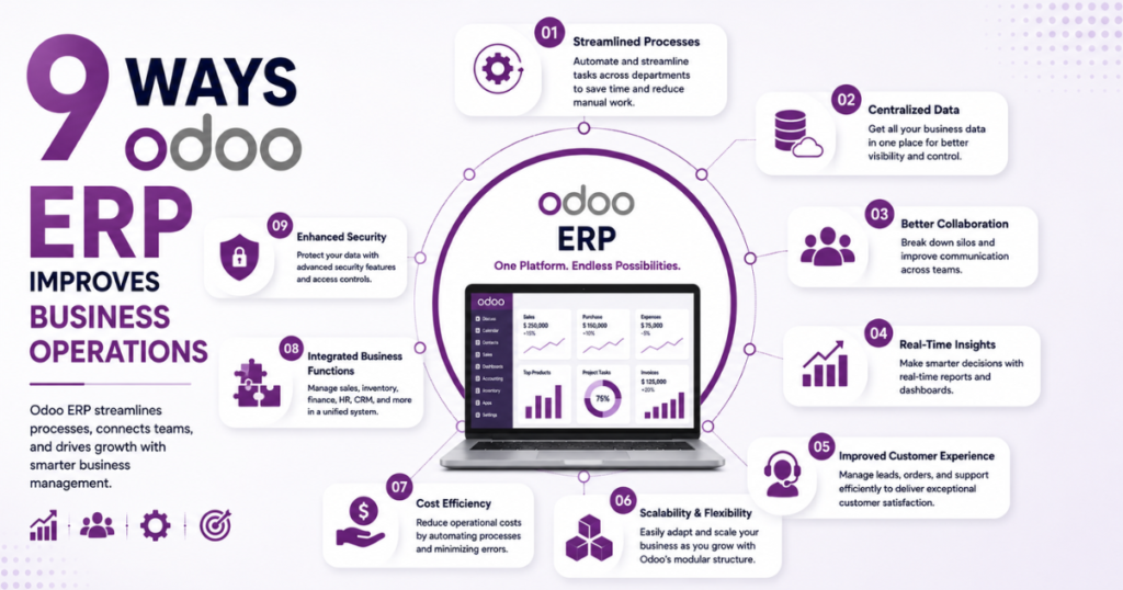 9 Ways Odoo ERP Improves Business Operations