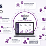 9 Ways Odoo ERP Improves Business Operations