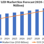 South Korea UV LED Market Opportunity Analysis 2026–2032: Growth Trends, Competitive Landscape, and Future Outlook