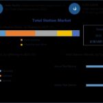 Total Station Market Report Covering Industry Insights and Competitive Landscape