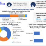 Global Online Charging System Market Growth Opportunities in Cloud-Based Charging Systems