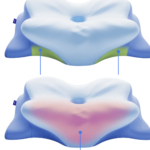 Derila Pillow Sleep Comfort Review: What Users Should Know