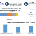 Ice Hockey Equipment Market Share and Competitive Analysis