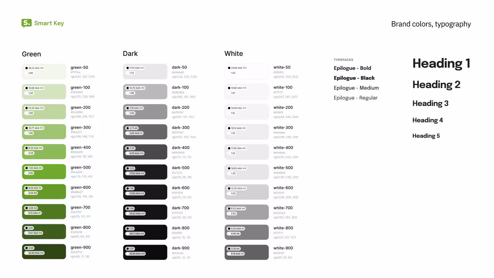 Smartkey branding and style guide