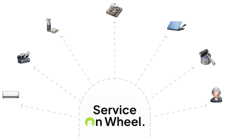 Service on Wheel Services Diagram