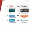 Demo Login Demo Login