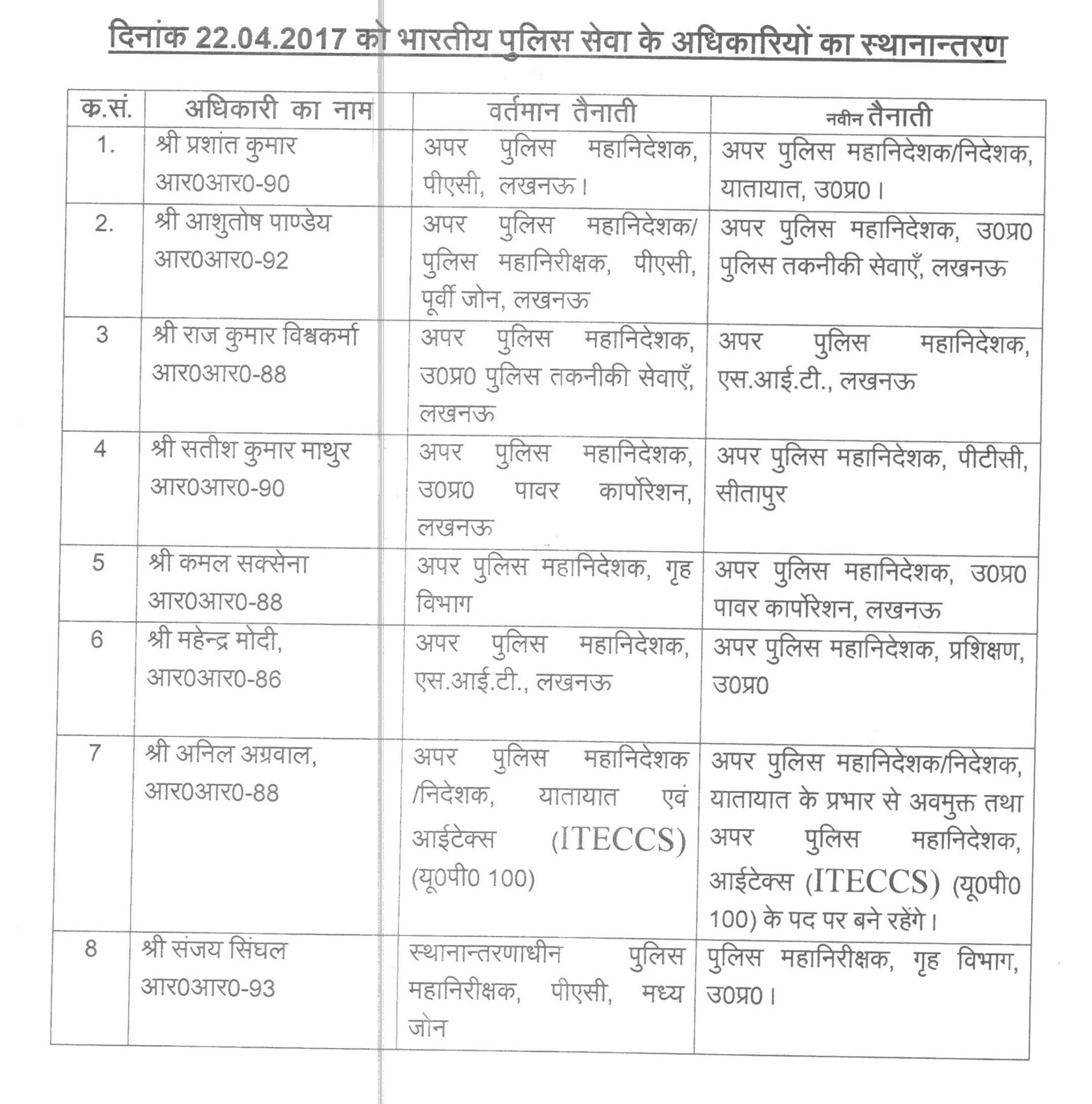 ADG level 8 IPS transferred in Uttar Pradesh