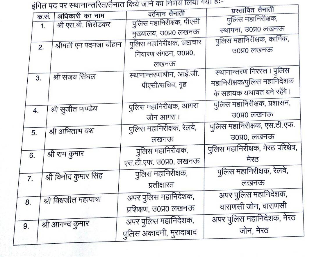 39 IPS transferred in UP, Amitabh Yash will be IG, STF