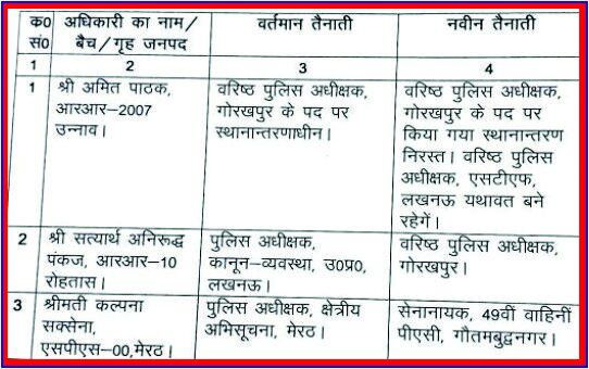 Police officers transferred in UP