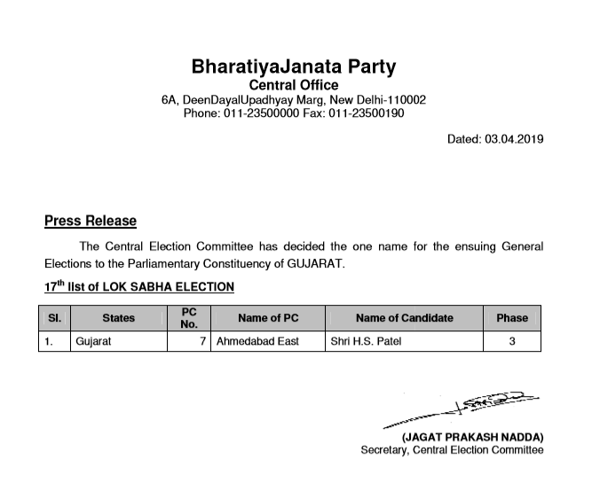 Congress announces LS candidates for 2 Gujarat seats