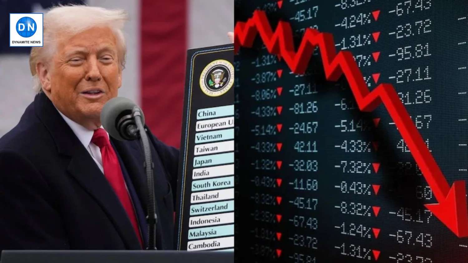 Global Markets in Turmoil: US Stocks Crash While India Holds Steady
