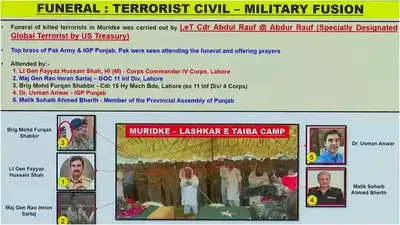 Pakistan Exposed: Army Chiefs Attend Funeral of US-Designated Terrorist Hafiz Abdul Rauf