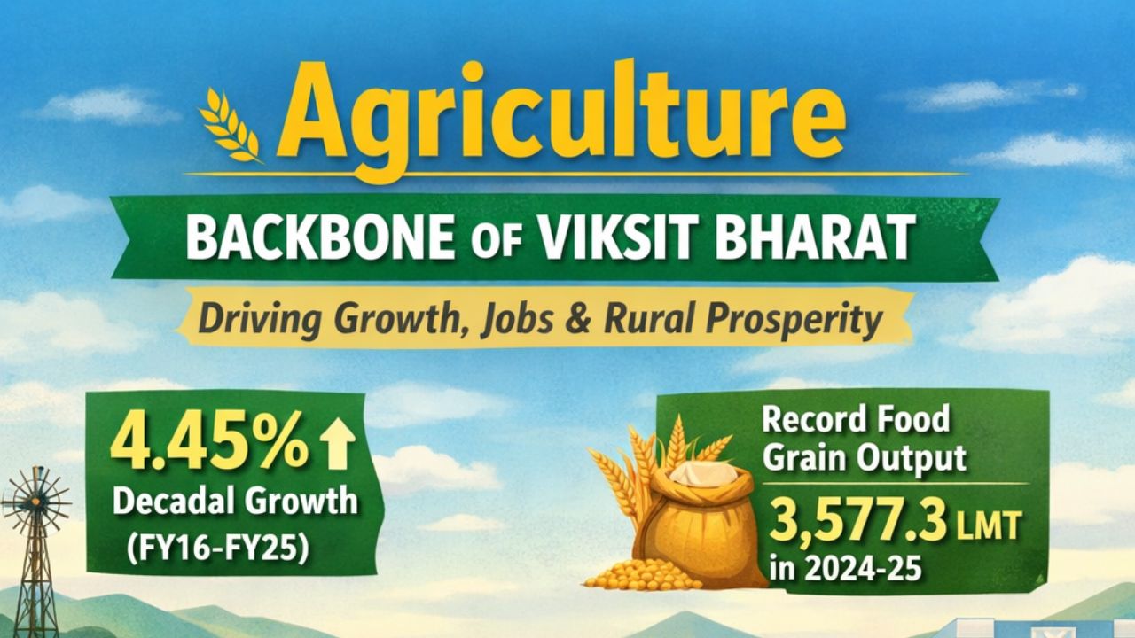 Agriculture driving rural growth and prosperity