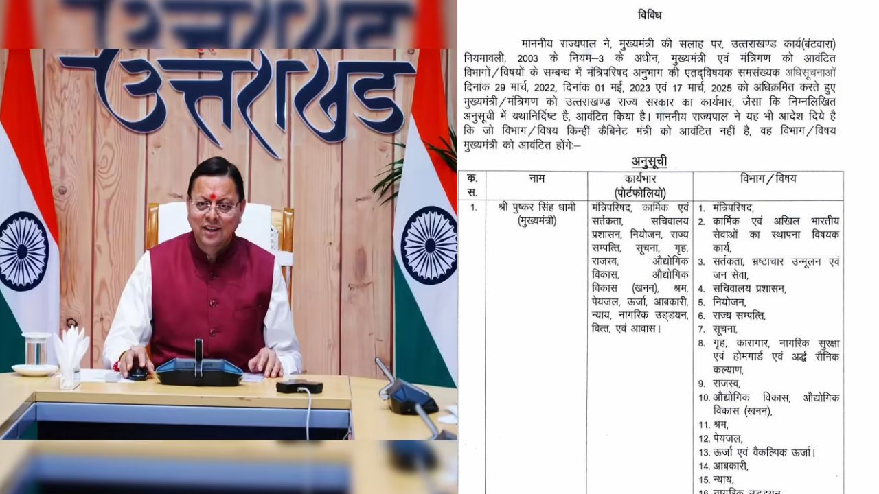 Uttarakhand Cabinet Reshuffle: CM Dhami Keeps Key Portfolios, Five New Faces Added