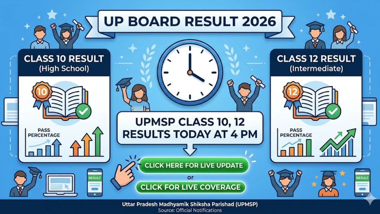UP Board Result 2026: UPMSP class 10, 12 result today at 4 PM; Click here for live update