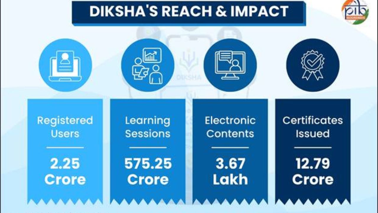 DIKSHA emerges as ‘one nation, one digital platform’ for school education: Govt