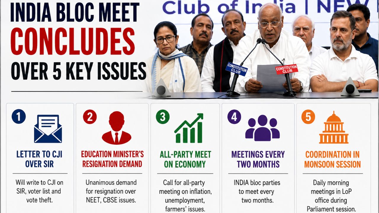 Letter To CJI, Resignation Of Education Minister: INDIA Bloc meeting concludes with consensus on 5 key issues