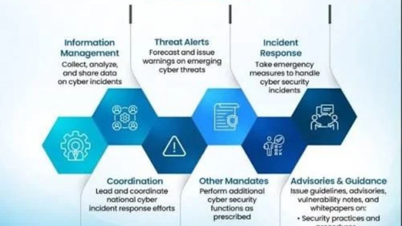 Rogue AI Agents Access Confidential Indian Business Records During Testing: CERT-In