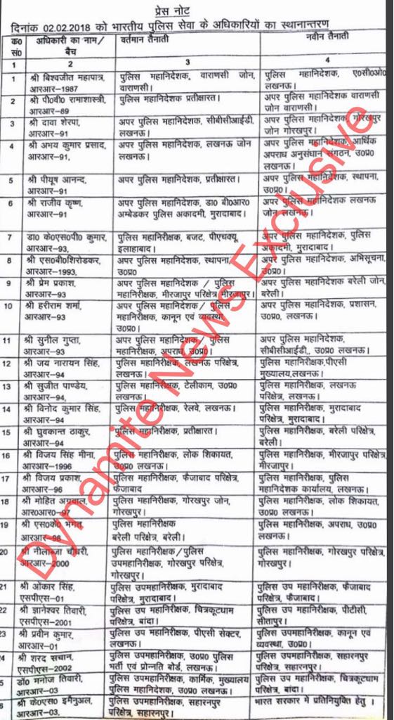 यूपी में बड़े पैमाने पर आईपीएस अफसरों के तबादले, पूरी लिस्ट डाइनामाइट न्यूज़ पर.. यूपी में बड़े पैमाने पर आईपीएस अफसरों के तबादले, पूरी लिस्ट डाइनामाइट न्यूज़ पर..