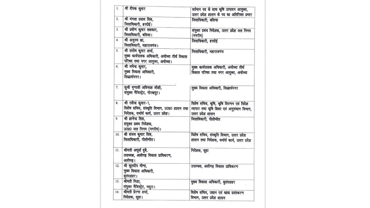 Transfer's List