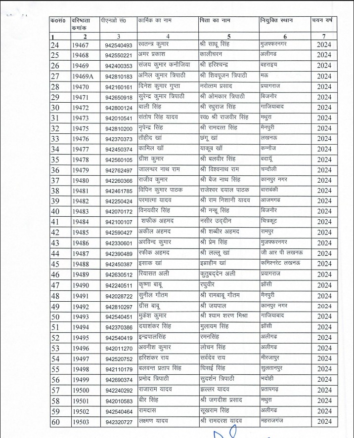 UP Police Daroga 
