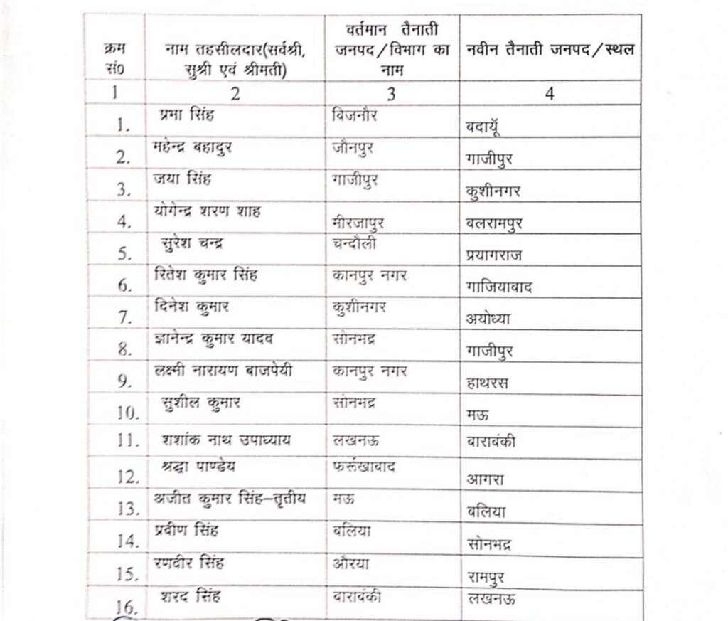 Tehsildar Transfers in UP