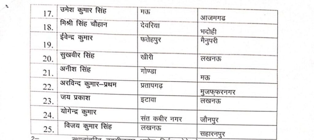 Tehsildar Transfers in UP