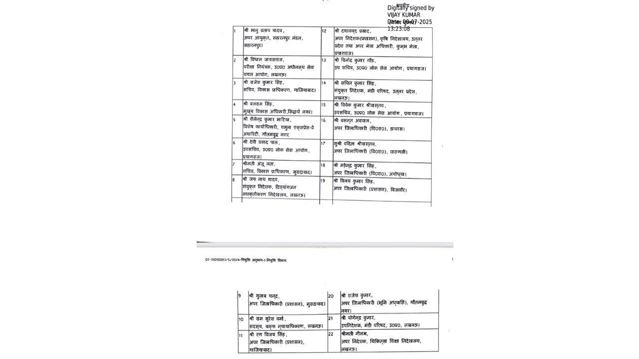 22 PCS officers promoted