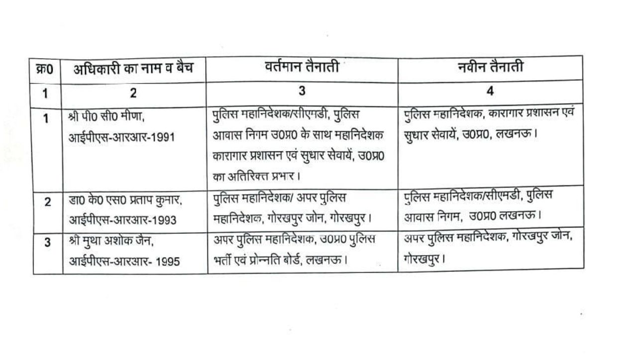 Gorakhpur ADG Zone transferred