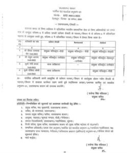 आईएएस तबादला सूची 
