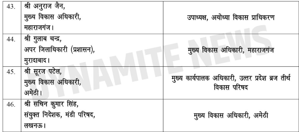 तबादला सूची - 4