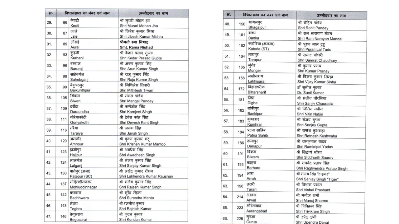 List of names of 71 candidates (1)